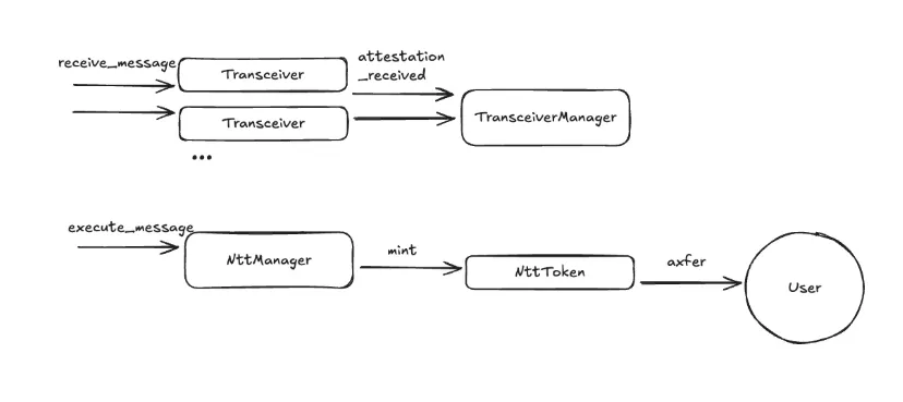 Execute Transfer Result